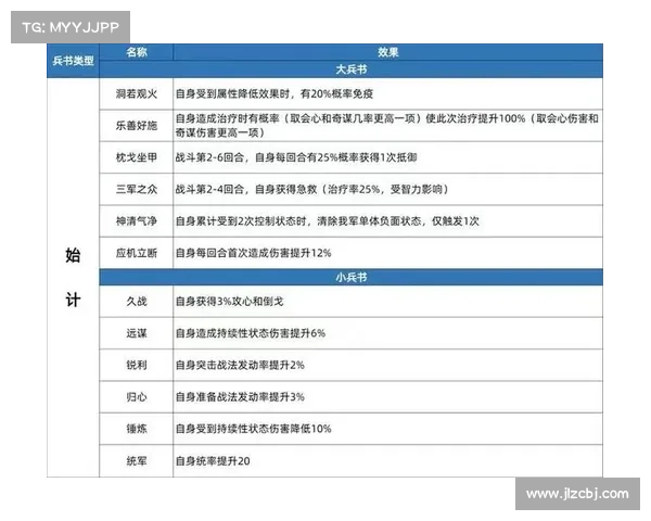 自制三国武将技能书图片,掌握战略智慧 自制三国武将技能书图片,掌握战略智慧