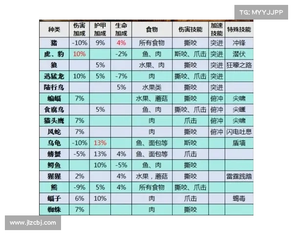 魔兽世界猎人宝宝技能学习攻略 魔兽世界猎人宝宝技能学习攻略